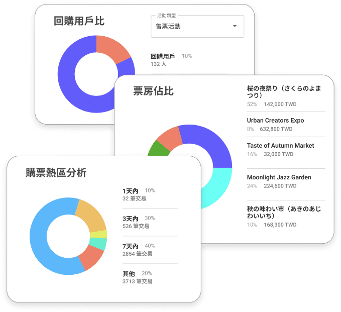 數據分析儀表板介面展示